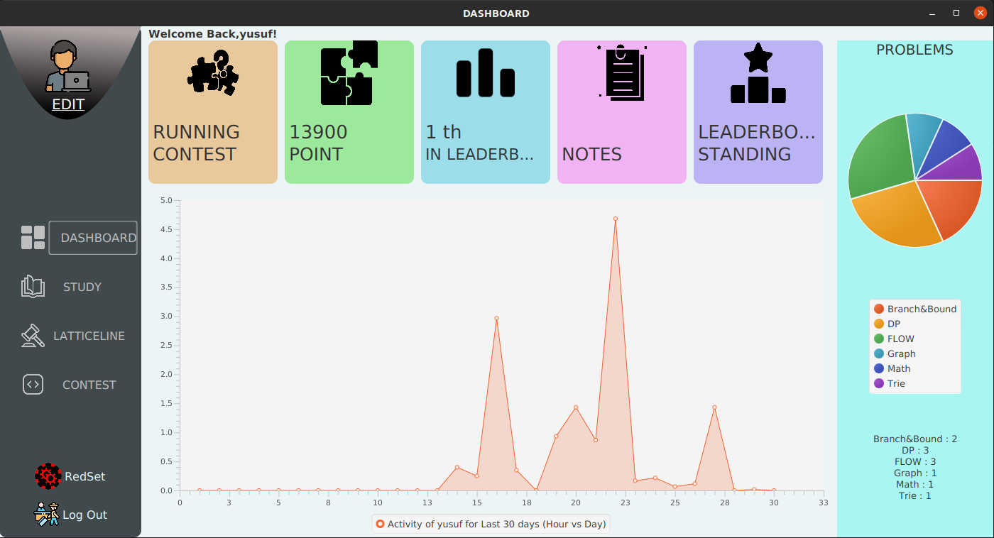 RedSet preview